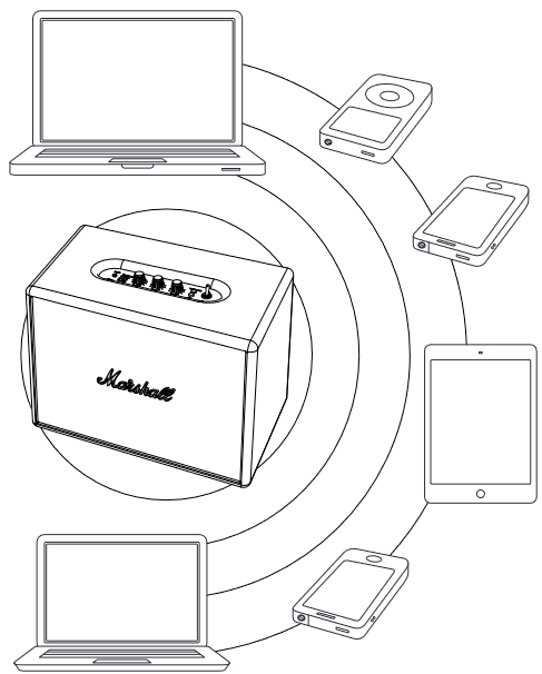 Marshall - Woburn - BLUETOOTH AUTO CONNECTION BLUETOOTH AUTO CONNECTION