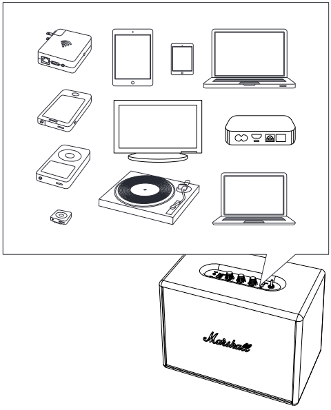 Marshall - Woburn - USING THE WOBURN WITH YOUR DEVICES USING THE WOBURN WITH YOUR DEVICES