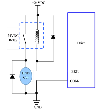 StepperOnline - CL86T - Brake Output Connection Brake Output Connection
