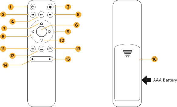 KODAK - FLIK X4 - REMOTE CONTROL OVERVIEW REMOTE CONTROL OVERVIEW