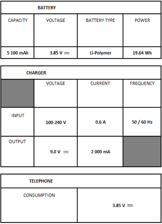 BLU - G90 PRO - Electrical specifications Electrical specifications