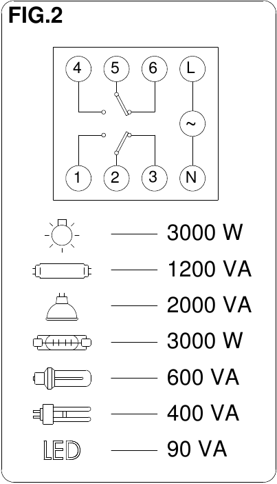 Orbis - ASTRO NOVA CITY - CONNECTION CONNECTION