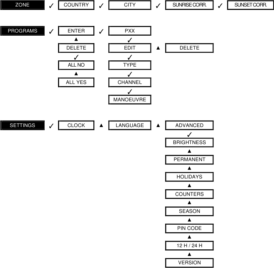 Orbis - ASTRO NOVA CITY - MAIN MENU MAIN MENU