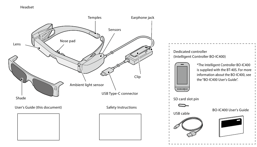 Epson - MOVERIO BT-40 - Included Items and Headset Part Names Included Items and Headset Part Names