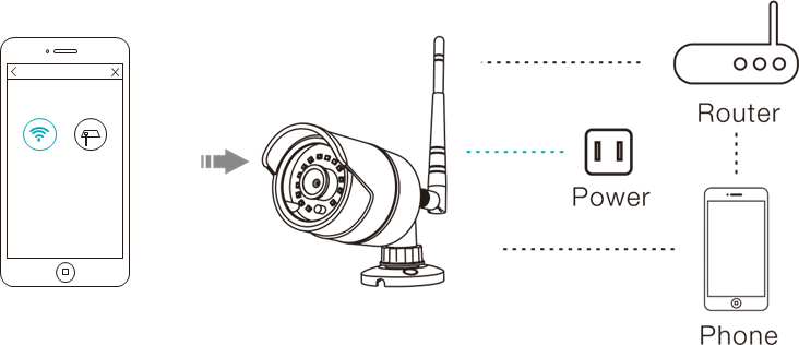Vimtag - B1-C Series - Wi-Fi connection Wi-Fi connection