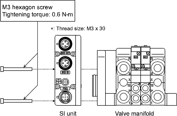 SMC - EX260-SEC1 - Assembly and disassembly of the SI unit Assembly and disassembly of the SI unit