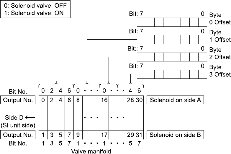 SMC - EX260-SEC1 - Output number assignment Output number assignment