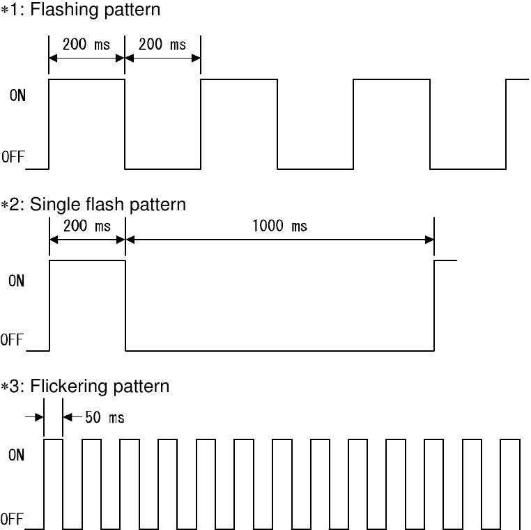 SMC - EX260-SEC1 - Patterns Patterns