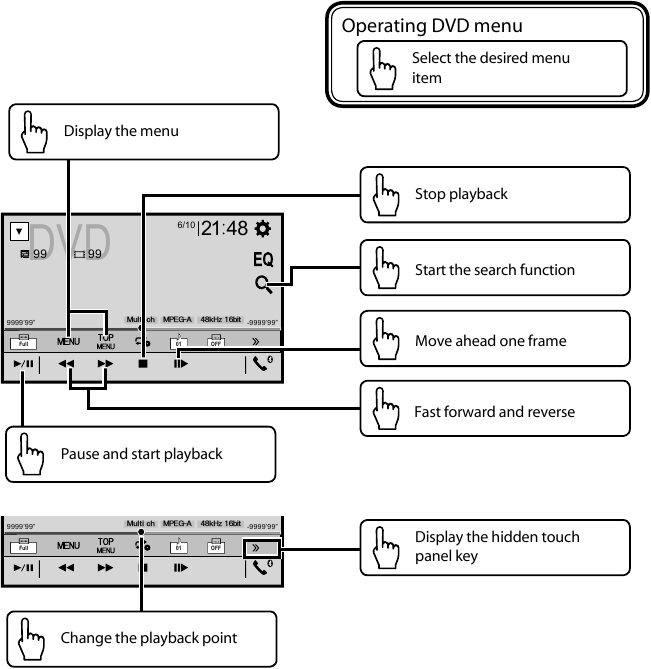 Pioneer - AVH-220EX - DVD operation DVD operation