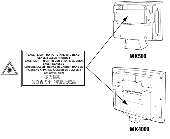 Motorola - MK500 - Scanner Labeling Scanner Labeling
