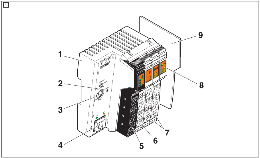 Phoenix Contact - ILC 150 ETH - Components of the Inline controller Components of the Inline controller