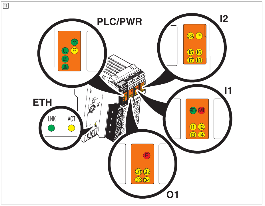 Phoenix Contact - ILC 150 ETH - Display elements Display elements