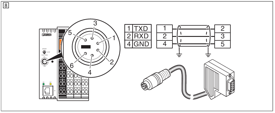 Phoenix Contact - ILC 150 ETH - Programming interface Programming interface