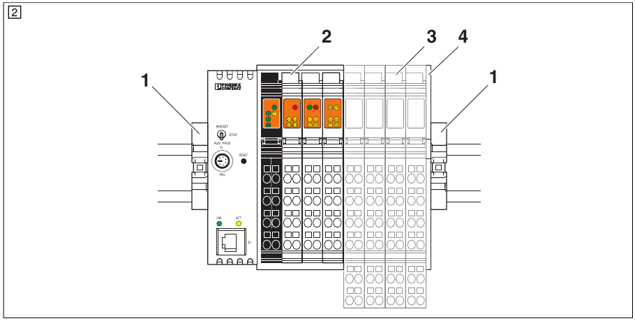 Phoenix Contact - ILC 150 ETH - Structure of an Inline station Structure of an Inline station