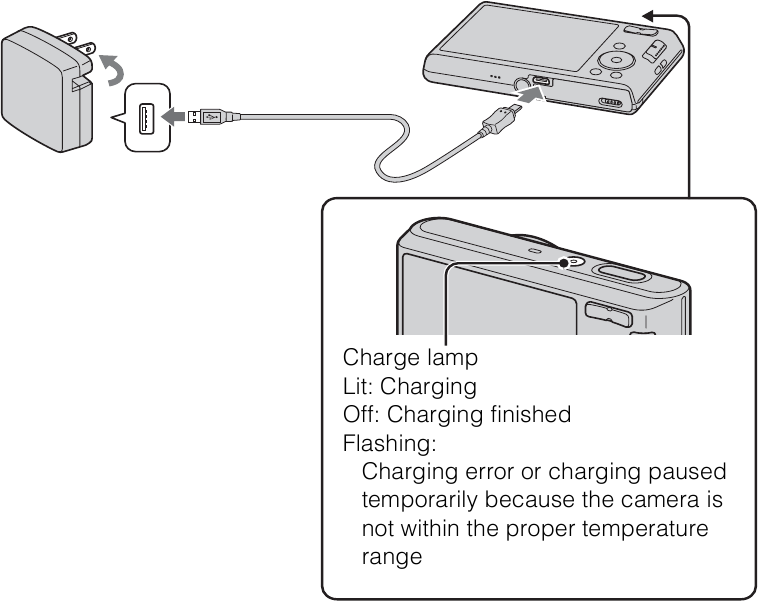 Sony - DSC-W730 - Charging the battery pack Charging the battery pack