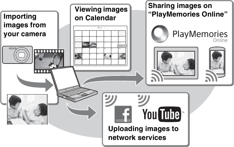 Sony - DSC-W730 - Features of Features of