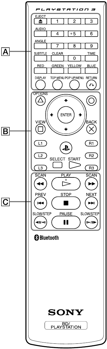 Sony - PS3 INFIMOD Remote Control - Button operations Button operations
