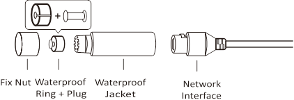 TP-Link - Tapo C325WB - Install Waterproof Items - Part 2 Install Waterproof Items - Part 2