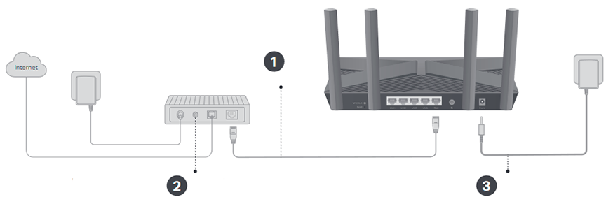 TP-Link - Archer AX10 - Connect the Hardware Connect the Hardware