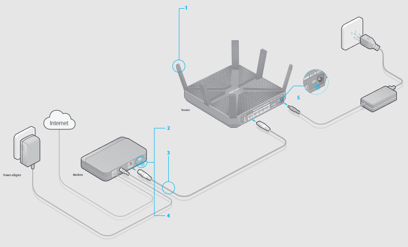 TP-Link - AC3200 - Connecting the Hardware - Part 1 Connecting the Hardware - Part 1