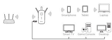 TP-Link - RE450 - Connecting the device Connecting the device