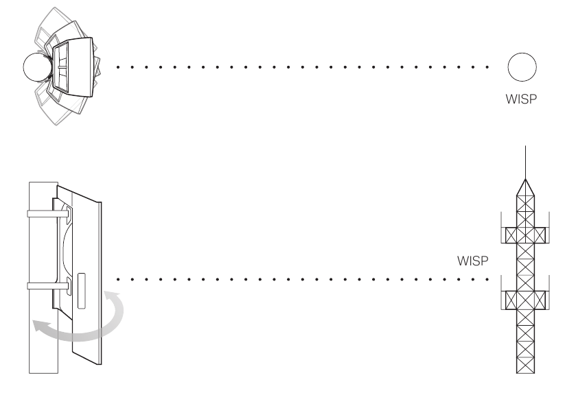 TP-Link - CPE205 - Antenna Alignment Antenna Alignment