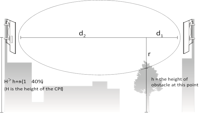 TP-Link - CPE205 - How to calculate the minimum mounting height How to calculate the minimum mounting height
