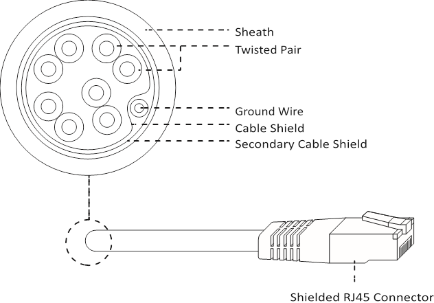 TP-Link - CPE205 - Lightning & ESD Protection - Part 2 Lightning & ESD Protection - Part 2