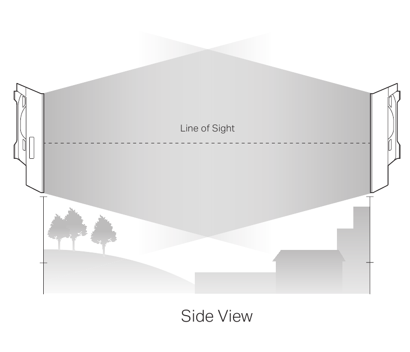TP-Link - CPE205 - Site Consideration Site Consideration