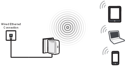 TP-Link - TL-WR710N - Access Point Mode Access Point Mode