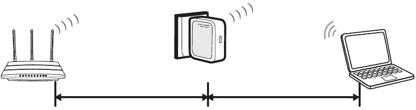 TP-Link - TL-WR710N - Ideal location Ideal location