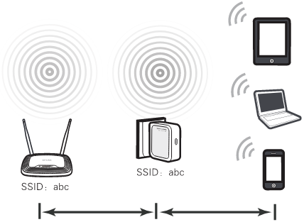 TP-Link - TL-WR710N - Repeater Mode Repeater Mode