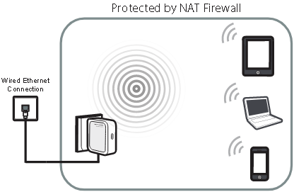TP-Link - TL-WR710N - Wireless Router Mode Wireless Router Mode