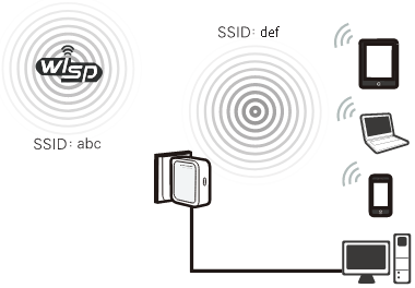 TP-Link - TL-WR710N - WISP Client Router Mode WISP Client Router Mode