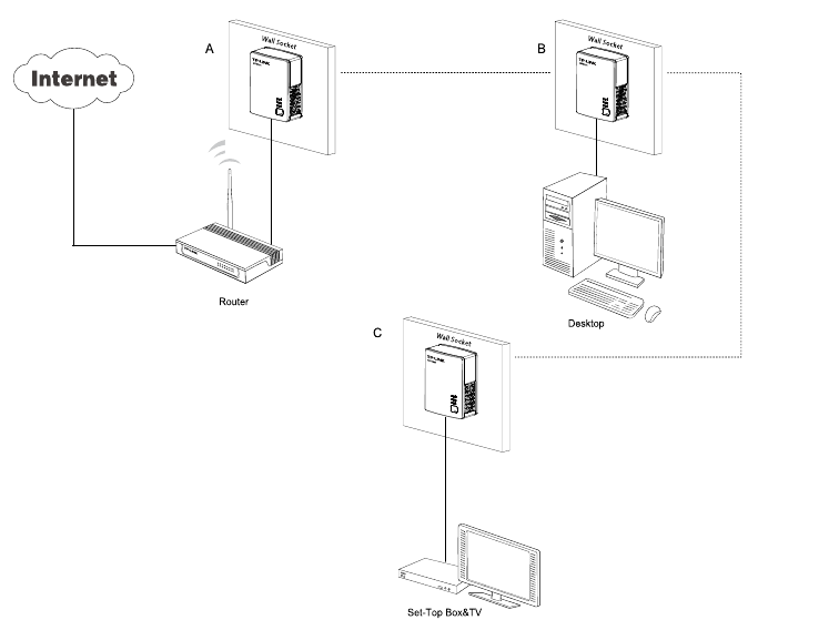 TP-Link - TL-PA4010 - Create a Powerline network Create a Powerline network
