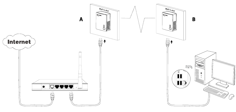 TP-Link - TL-PA4010 - Set Up a Powerline AV Network Set Up a Powerline AV Network