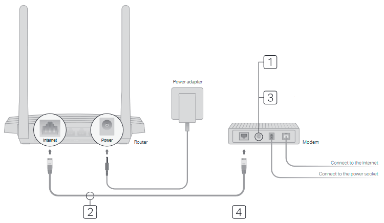 TP-Link - Archer A5 - Router Mode - Step 1 Router Mode - Step 1