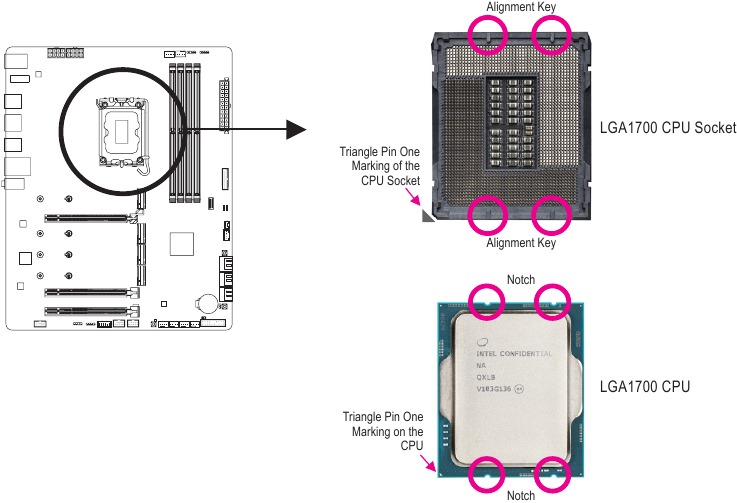 Gigabyte - Z790 AORUS ELITE AX - CPU Orientation CPU Orientation