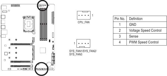 Gigabyte - Z790 AORUS ELITE AX - CPU_FAN/SYS_FAN1/2/3 (Fan Headers) CPU_FAN/SYS_FAN1/2/3 (Fan Headers)