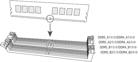 Gigabyte - Z790 AORUS ELITE AX - Dual Channel Memory Configuration Dual Channel Memory Configuration