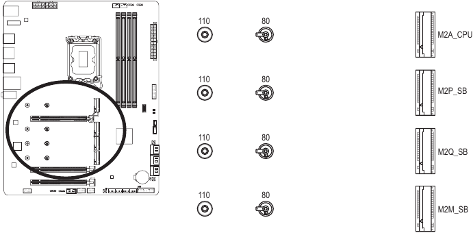 Gigabyte - Z790 AORUS ELITE AX - M2A_CPU/M2P_SB/M2Q_SB/M2M_SB (M.2 Socket 3 Connectors) M2A_CPU/M2P_SB/M2Q_SB/M2M_SB (M.2 Socket 3 Connectors)