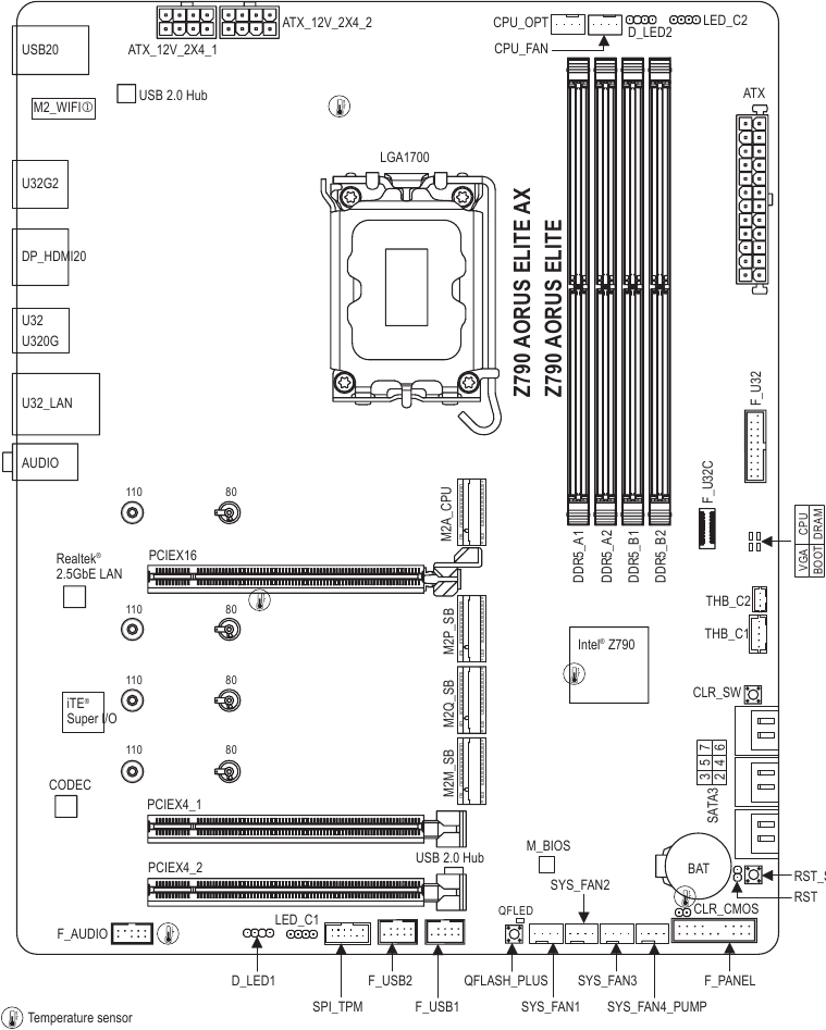 Gigabyte - Z790 AORUS ELITE AX - Motherboard Layout - Option 1 Motherboard Layout - Option 1