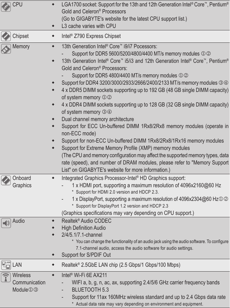 Gigabyte - Z790 AORUS ELITE AX - Specifications Part 1 Specifications Part 1