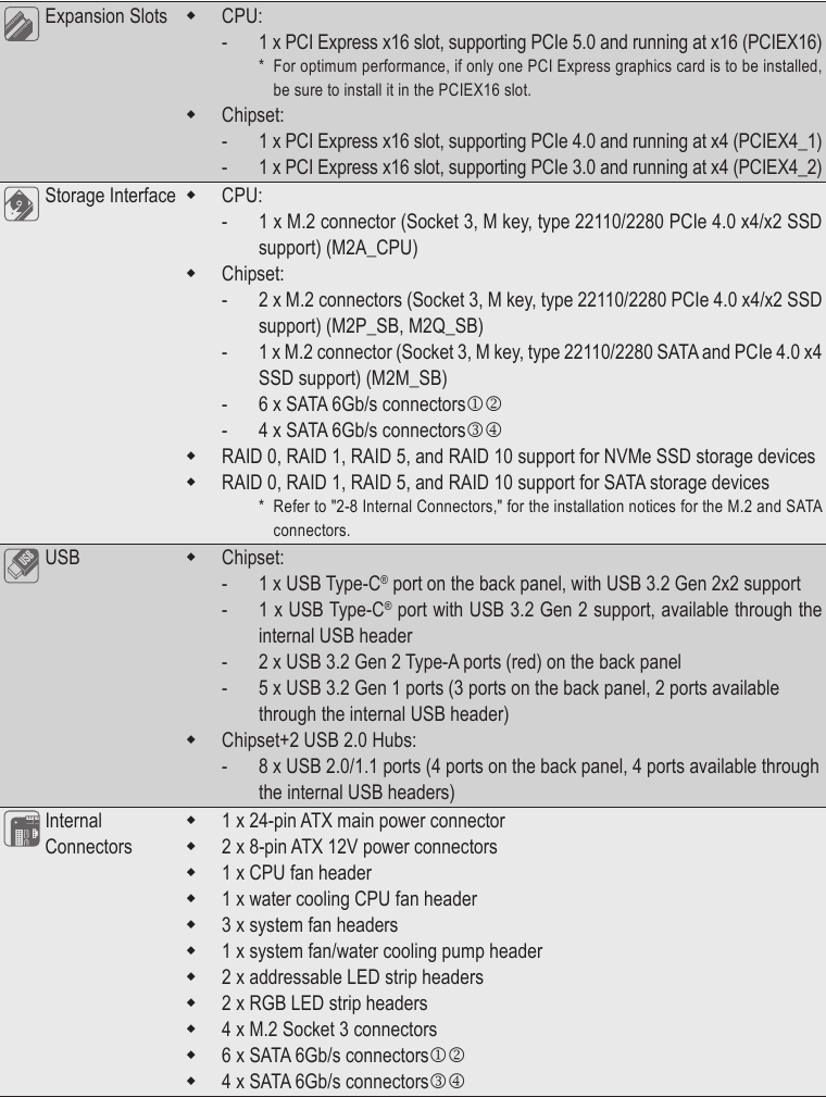 Gigabyte - Z790 AORUS ELITE AX - Specifications Part 2 Specifications Part 2