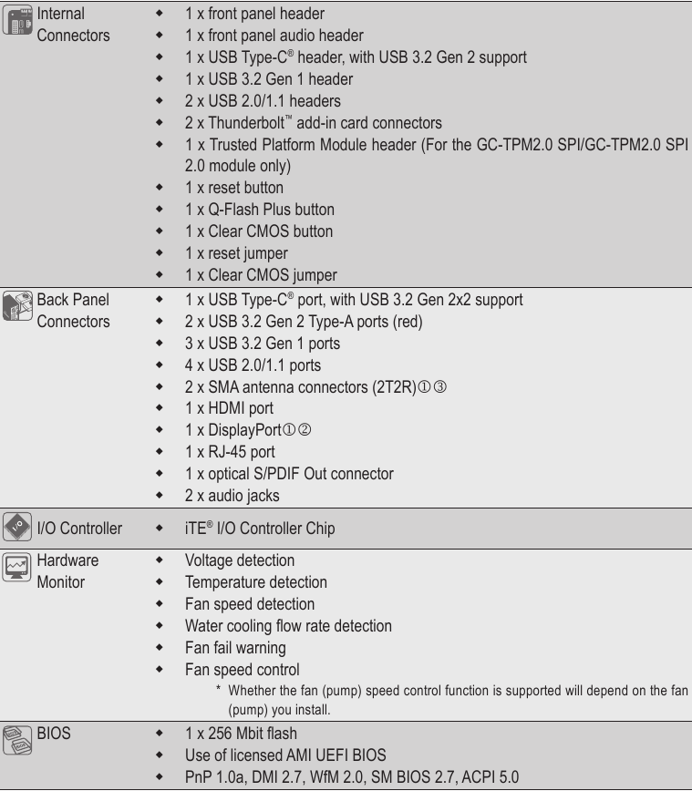 Gigabyte - Z790 AORUS ELITE AX - Specifications Part 3 Specifications Part 3