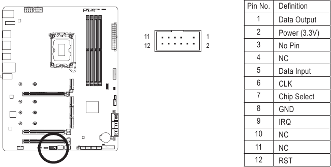 Gigabyte - Z790 AORUS ELITE AX - SPI_TPM (Trusted Platform Module Header) SPI_TPM (Trusted Platform Module Header)