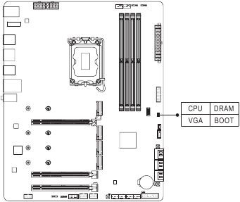 Gigabyte - Z790 AORUS ELITE AX - Status LEDs Status LEDs