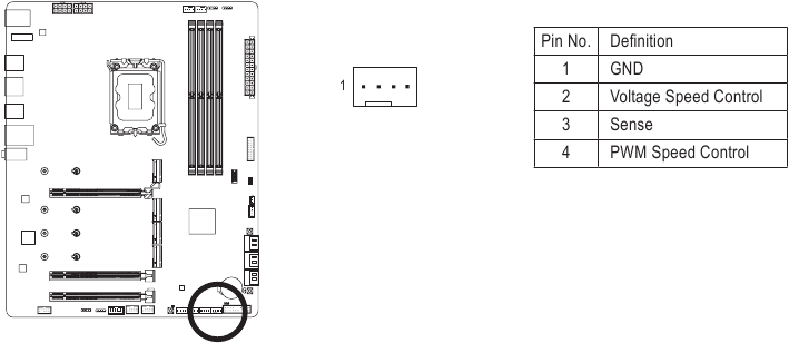 Gigabyte - Z790 AORUS ELITE AX - SYS_FAN4_PUMP (System Fan/Water Cooling Pump Header) SYS_FAN4_PUMP (System Fan/Water Cooling Pump Header)