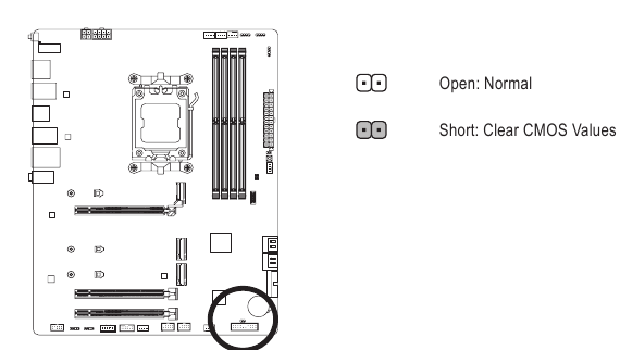 Gigabyte - B650 AORUS ELITE AX - CLR_CMOS (Clear CMOS Jumper) CLR_CMOS (Clear CMOS Jumper)