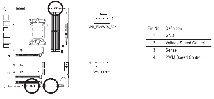 Gigabyte - B650 AORUS ELITE AX - CPU_FAN/SYS_FAN1/2/3 (Fan Headers) CPU_FAN/SYS_FAN1/2/3 (Fan Headers)